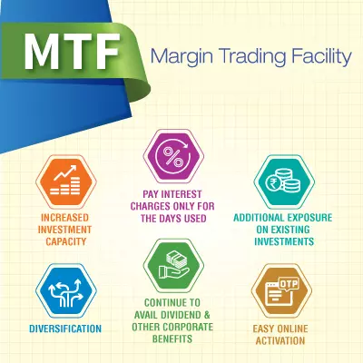 MTF (Margin Trading Facility) - Anand Rathi